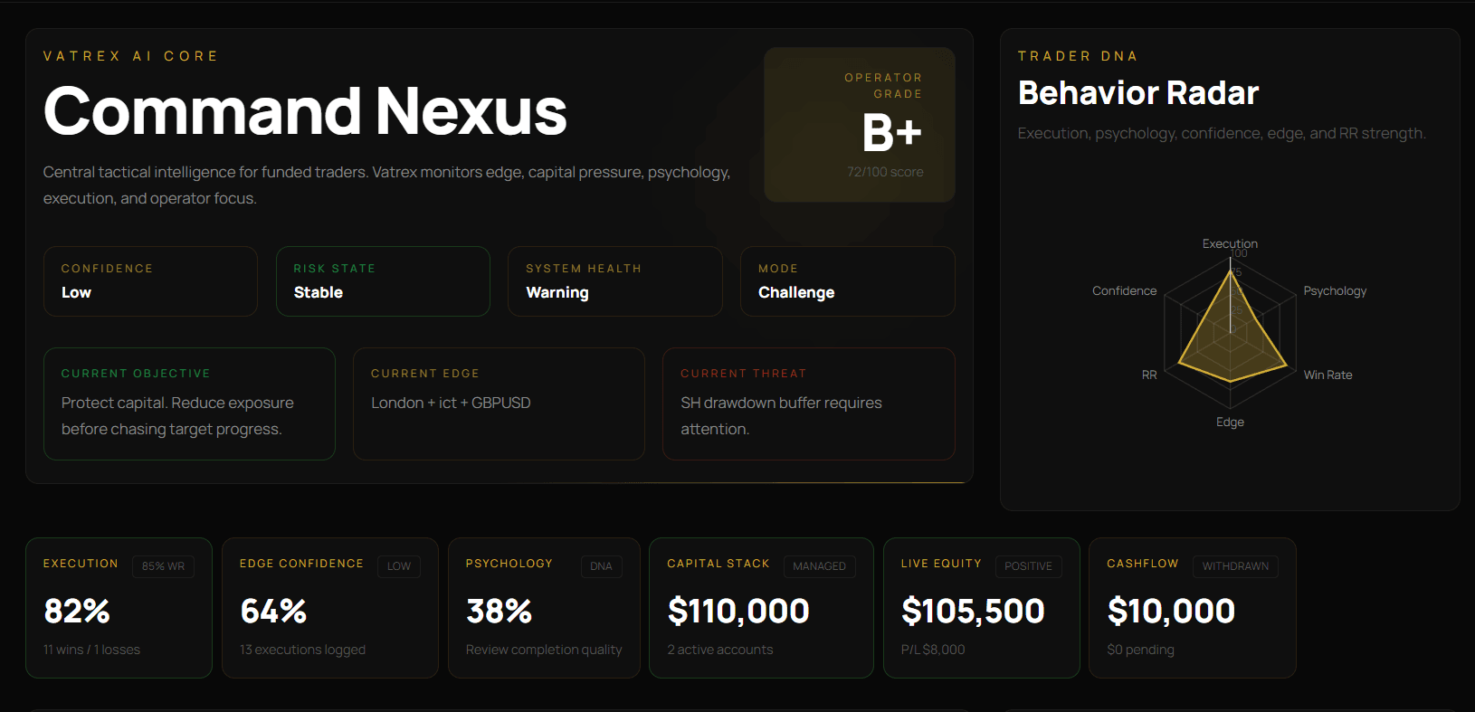 VATREX Dashboard — Command Nexus